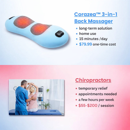 Corazea™ 3-in-1 Back Massager